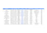 perform accurate data entry, web research and information gathering